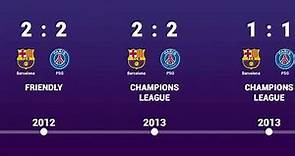 Barcelona vs PSG - Head to Head history timeline 1995 - 2021