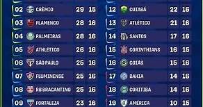 tabla de posiciones. #brasileirao