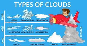 Types of Cloud | Why clouds are usually white? | Special Clouds | Clouds Video for kids