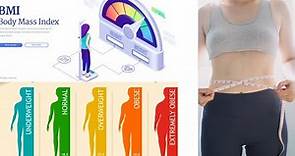 Body Mass Index(BMI) - What is Body Mass Index?