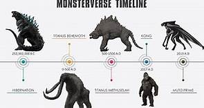 Godzilla Titans Timeline | Monsterverse Timeline Explained