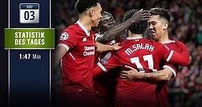 Mit Liverpool & Co.: Meiste Europapokal-Tore in einer Saison