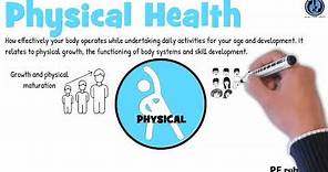 The Physical Health Dimension – An Overview