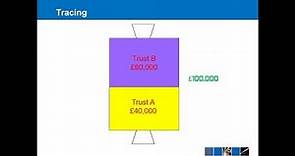 Equity & Trusts - Breach of Trust