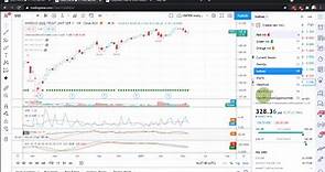 Top 10 Best Free Stock Charting Software Tools & Apps 2024