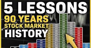 Stock Market History - 5 Keys Telling You What To Expect From Investing in Stocks