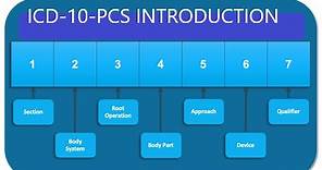 ICD-10-PCS Introduction and Characters 1 and 2