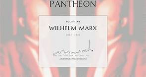 Wilhelm Marx Biography | Pantheon