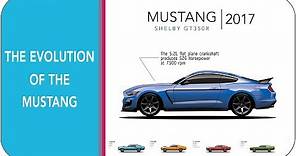 The Evolution Of The Mustang In 5 Minutes (from 1964 1/2 - mustang gt 2018)