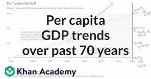 Per capita GDP trends over past 70 years | Macroeconomics | Khan Academy