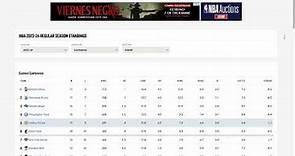 NBA 2023-2024 Temporada Regular 13 de diciembre: Resultados, Tabla de Posiciones y Siguientes