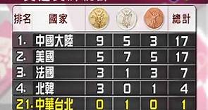 20120731奧運獎牌統計