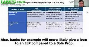 Sole Proprietorship vs LLP vs Sdn Bhd