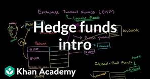 Hedge funds intro | Finance & Capital Markets | Khan Academy