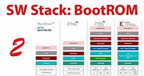 Understanding the Xilinx Embedded SW Stack: BootROM