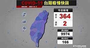 COVID-19 新冠病毒台灣疫情 今日新增本土364例 ｜2021/6/3 確診案例縣市分布圖