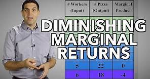 Diminishing Returns and the Production Function- Micro Topic 3.1