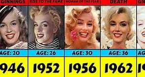 Evolution: Marilyn Monroe From 1945 To 1962
