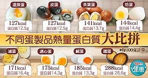 【蛋白質】8種蛋製品熱量蛋白質大不同　鐵蛋蛋白質含量高過溫泉蛋 - 香港經濟日報 - TOPick - 親子 - 兒童健康