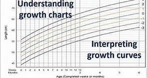 Children growth charts - understanding and interpretation