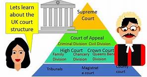 Court structure of UK (England and Wales court structure)