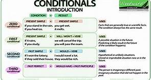 Conditional Sentences and IF clauses – Introduction | Woodward English