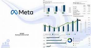 $META Meta Platforms Q4 2023 Earnings Conference Call