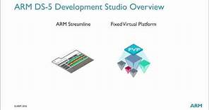 Part 1 - Introduction to ARMv8 Architecture and DS-5