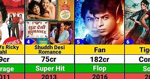 Maneesh Sharma Hits and Flops Movies list | Tiger 3