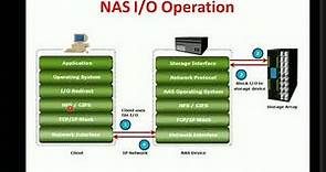 17CS754: Network-Attached Storage (NAS), Benefits, Protocols