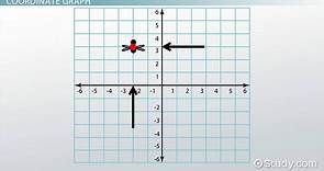 Coordinate Graph | Definition, Characteristics & Examples