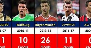 Mario Mandzukic's Club Career Every Season Goals