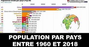 Population mondiale par pays (1960 à 2018) 🌎 - Politologue - Classement