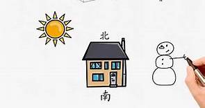 图解房屋风水， 简单易懂 ｜ 教你如何看房屋朝向 | 好的风水房屋是什么样的？风水改运 Feng shui house tips