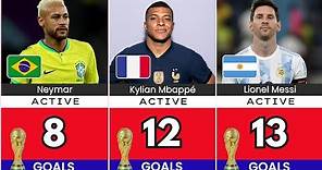 FIFA World Cup: all time Top Goalscorers