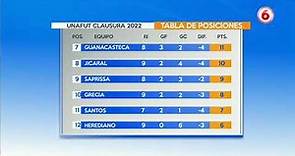 Alajuelense lidera la tabla de posiciones del fútbol nacional