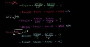 How to Calculate IRR (using trial and error)