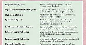 Intelligence Theories