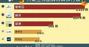 5大衛生棉排行出爐！網讚冠軍「像沒穿」、「奶茶棉」討論度激升 | ETtoday生活新聞 | ETtoday新聞雲