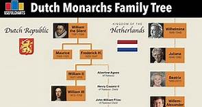 Dutch Monarchs Family Tree | William the Silent to Willem-Alexander