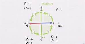 Imaginary Numbers Are Real [Part 5: Numbers are Two Dimensional]