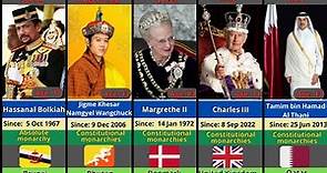 All Current Kings and Queens of the World in 2023 || Monarchy Countries