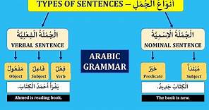TYPES OF SENTENCES IN ARABIC | أنواع الجملة | ARABIC GRAMMAR (LESSON 18).