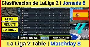 clasificación segunda división liga española 2022/23 | Tabla de Posiciones segunda división Hoy