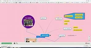 Tutoriel - Mindomo (2018) (carte mentale / heuristique collaborative)