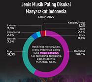 Skala Musik Indonesia