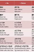 Kalimat Tanya Bahasa Jepang