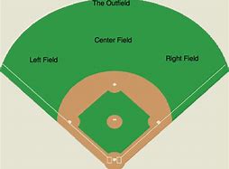 Image result for baseball outfield