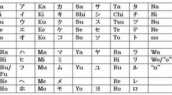 Langkah 5: Buatlah Nama Katakana Anda