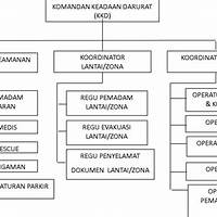 struktur organisasi k3 indonesia